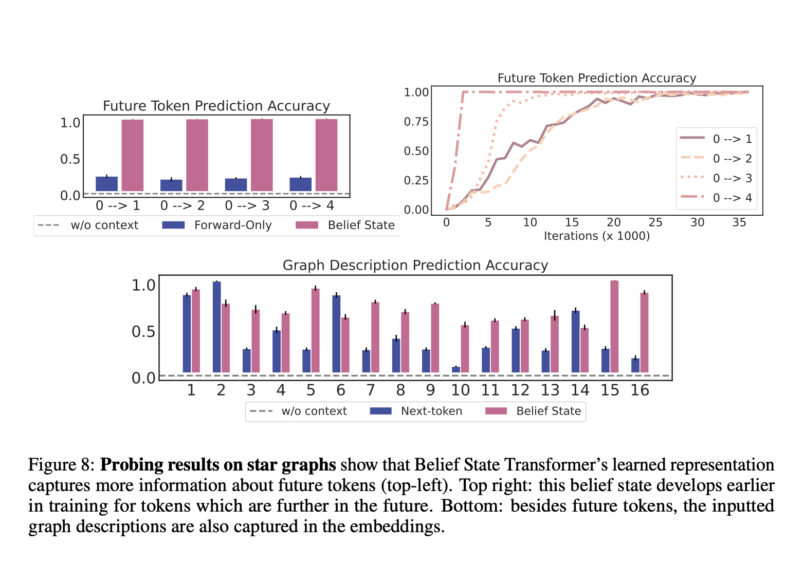 Microsoft AI introduce el Transformador de estado de creencia (BST): Mejora de la modelado de secuencia condicionada por objetivos con contexto bidireccional